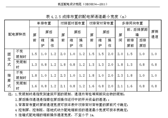 配電柜布置距離