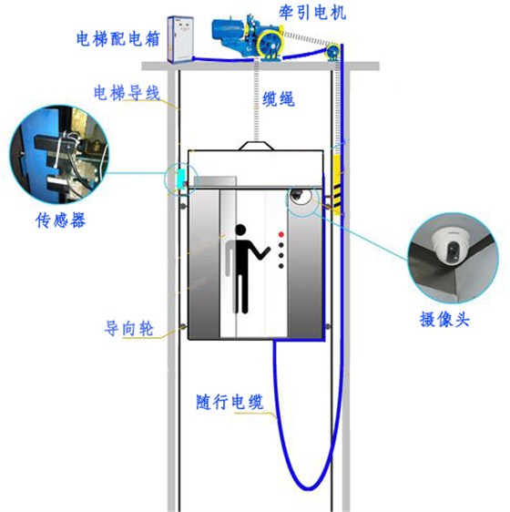 電梯運(yùn)行圖