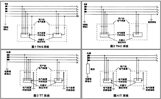 山西開關(guān)柜廠家關(guān)于低壓配電網(wǎng)中的接地系統(tǒng)形式介紹 圖片1