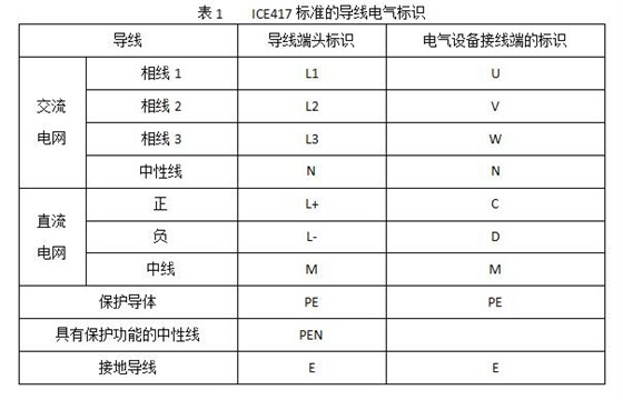 低壓成套開關(guān)柜中導(dǎo)線顏色和字母標(biāo)識(shí) 圖片2.