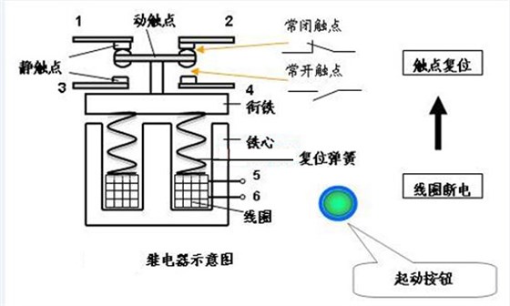 繼電器結(jié)構(gòu)