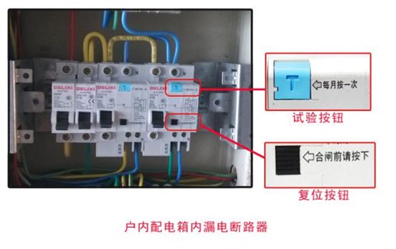 你管理過家里配電箱的漏電斷路器嗎 圖片1