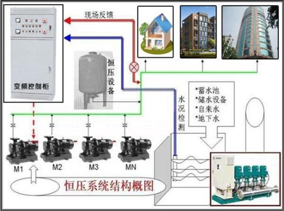 太原配電柜廠家關(guān)于水處理電氣控制方案的簡(jiǎn)述 圖片2