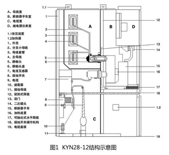 高壓開(kāi)關(guān)柜之KYN28-12中置式開(kāi)關(guān)柜結(jié)構(gòu)介紹 圖片1