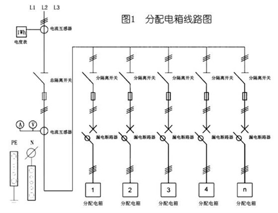 關(guān)于三級配電箱設(shè)置的國家標準要求 圖片2