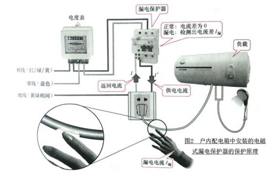 錦泰恒關(guān)于漏電保護(hù)器的分類(lèi)及原理介紹 圖片2