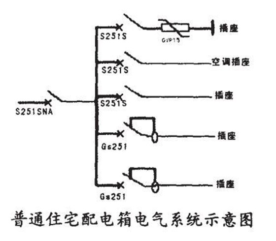 照明配電箱與微型斷路器應(yīng)用 圖片5