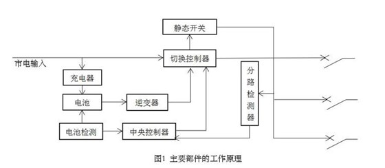 EPS在消防中的應(yīng)用及設(shè)計 圖片1