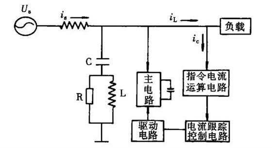 關(guān)于有源濾波器的工作原理介紹圖片1