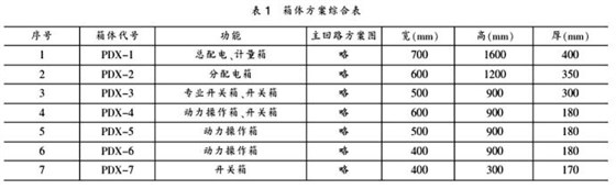 施工現(xiàn)場配電箱規(guī)范化的重要性圖片2