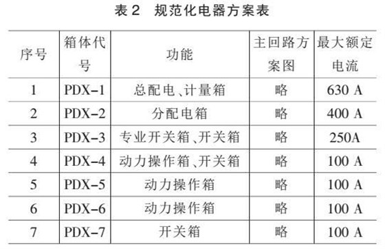 施工現(xiàn)場配電箱規(guī)范化的重要性 圖片3