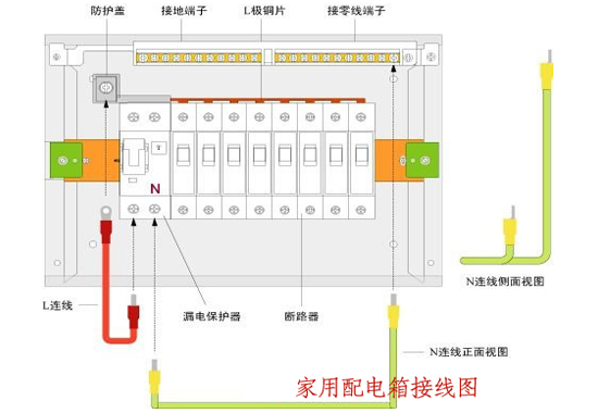 戶內(nèi)配電箱安裝及接線圖片2