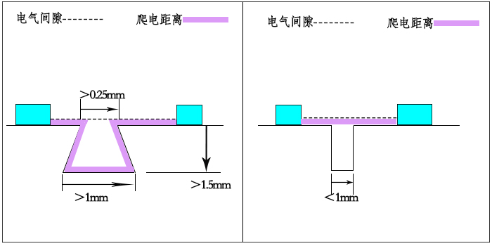 專業(yè)解說，低壓配電柜之電氣間隙 圖片2