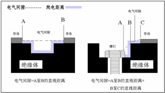 專業(yè)解說,低壓配電柜之電氣間隙