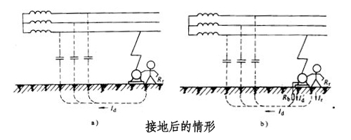 你需要懂得，配電柜的接地種類及重要性