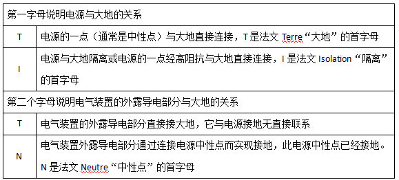 山西開關柜廠家關于低壓配電網(wǎng)中的接地系統(tǒng)形式介紹 2