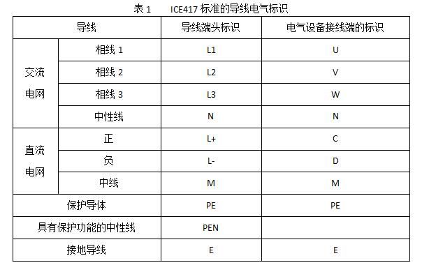 低壓成套開(kāi)關(guān)柜中導(dǎo)線(xiàn)顏色和字母標(biāo)識(shí) 圖片2.