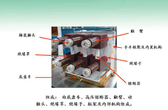 山西開關(guān)柜廠家介紹高壓開關(guān)柜之手車 圖片1