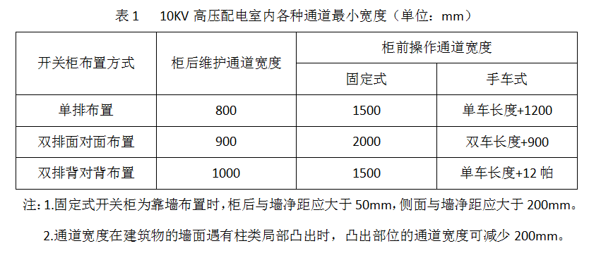 山西開(kāi)關(guān)柜廠家介紹變電站的布置要求