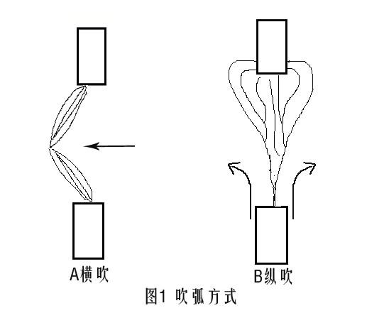 山西錦泰恒講述斷路器的滅弧措施 圖片1