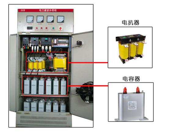 電抗器安裝、維護(hù)要點(diǎn)以及故障處理辦法