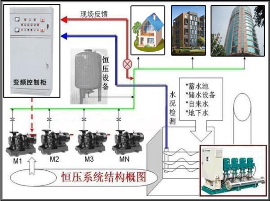 太原配電柜廠家關(guān)于水處理電氣控制方案的簡(jiǎn)述 圖片2