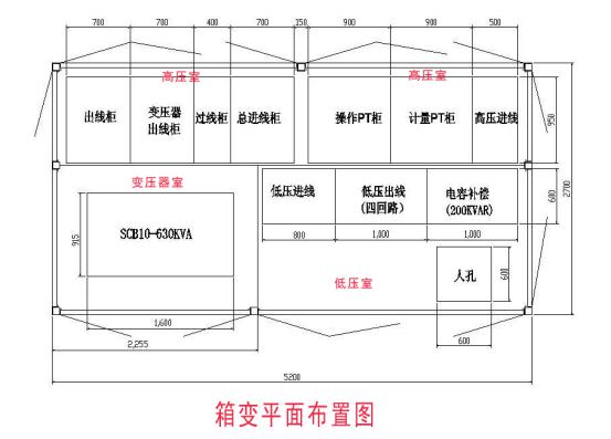 別再忽視它了，淺談箱變外殼的重要性 圖片1