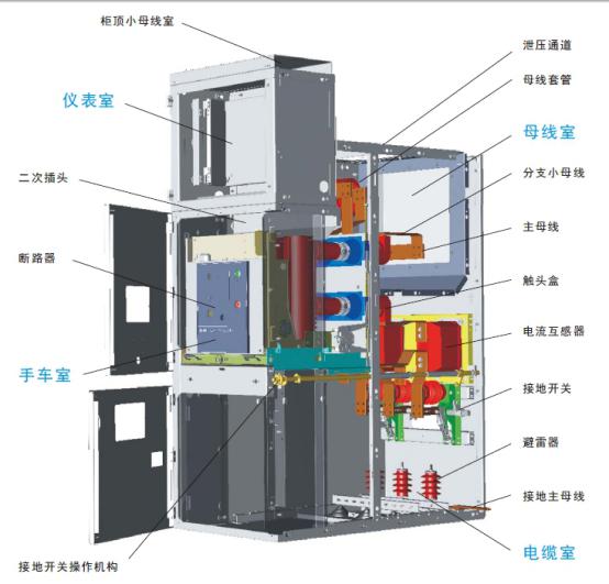 高壓開關柜內主要電器設備應滿足的要求 圖片1