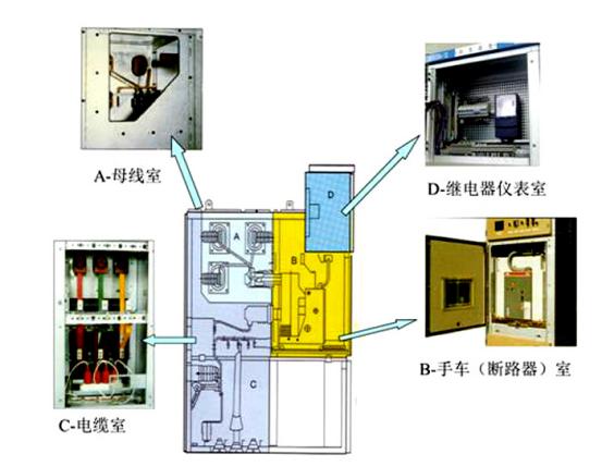 高壓開關(guān)柜電纜室的設(shè)計(jì)要求 圖片1