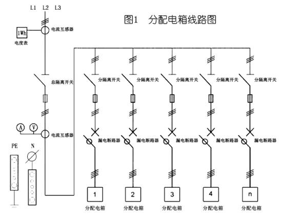 關(guān)于三級(jí)配電箱設(shè)置的國(guó)家標(biāo)準(zhǔn)要求 圖片2