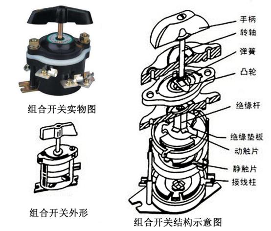 你認(rèn)識控制柜上的組合開關(guān)嗎？