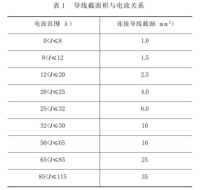 關(guān)于配電箱進(jìn)場驗(yàn)收的一些做法 圖片1