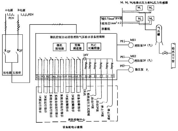 關(guān)于消防給水設(shè)備加裝微機控制自動巡檢控制柜的論述