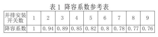 照明配電箱與微型斷路器應(yīng)用 圖片2