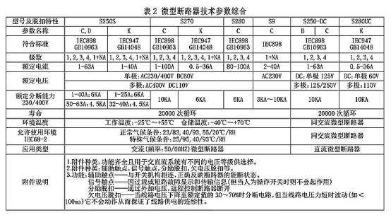 照明配電箱與微型斷路器應(yīng)用 圖片3