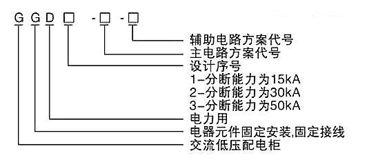 GGD低壓成套開關(guān)柜簡介 圖片1