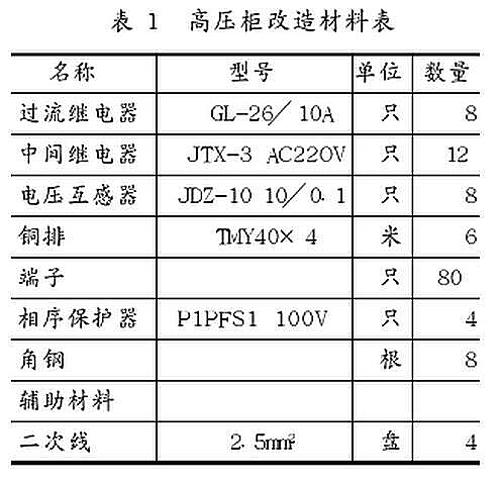 某公司對XGN2-12高壓開關柜的改造方案