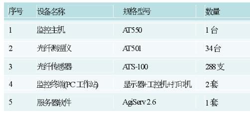 配電設(shè)備中10KV高壓配電柜應(yīng)用分析圖片2