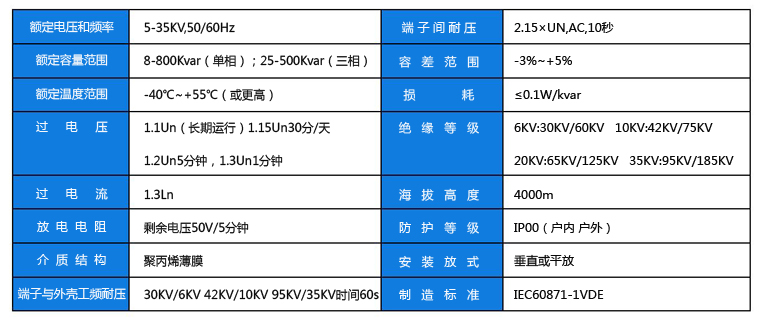 高壓電容器參數(shù)副本