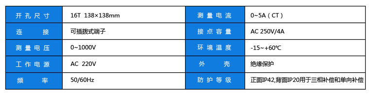 靜態(tài)控制器參數(shù)副本