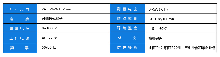 動態(tài)控制器參數(shù)副本