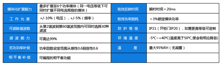 三相三線系統(tǒng)副本