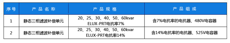 靜態(tài)三相規(guī)格副本